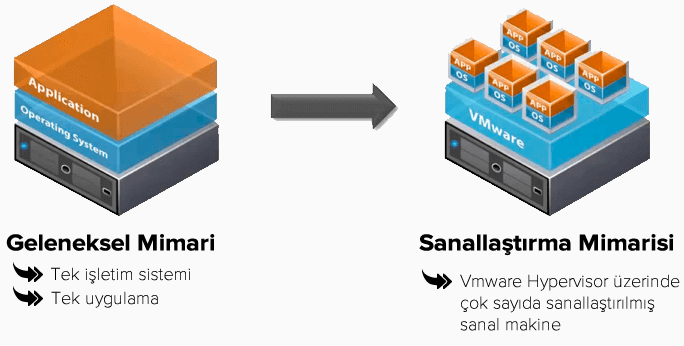 Virtualization Solutions
