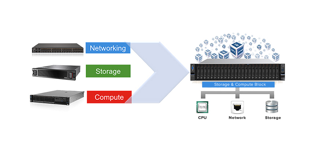 HYPER-CONVERGED INFRASTRUCTURE (HCI)
